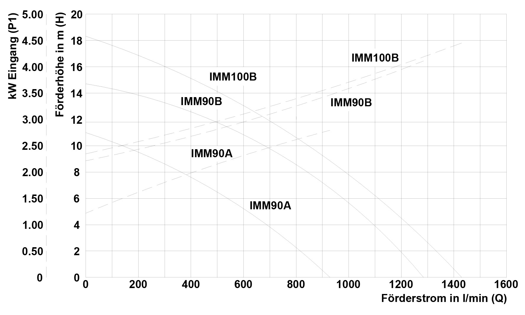 IMM90-100_2018_Rev1_DE.jpg